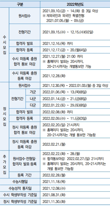 2022학년도 대입일정 안내(홈페이지 탑재용).jpg